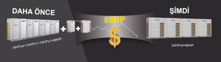 Kurulum Maliyet Karşılaştırması